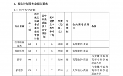 皖南醫(yī)學(xué)院專升本