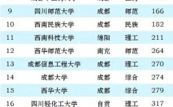 2024年四川師范大學(xué)排名全國(guó)第幾位