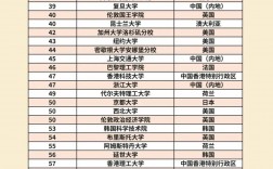 lse qs世界排名