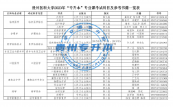 貴州專升本需要考些什么科目