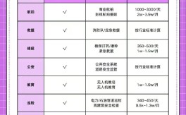 2025年安徽省無人機(jī)駕駛證考試入口----靠譜+拿證速度快