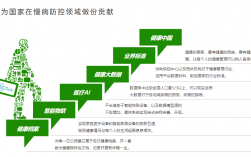 健康管理師就業(yè)發(fā)展前景如何