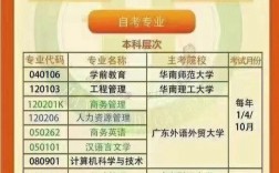 自考本科難嗎(本科畢業(yè)證多少錢一個)