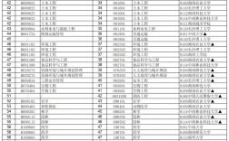 專科十大最好專業(yè)(男生學(xué)什么技術(shù)最吃香)