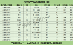 2024年天津師范大學(xué)排名