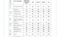 上海交大醫(yī)學部分數(shù)線(詳解)