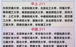 考研適合撿漏的985大學
