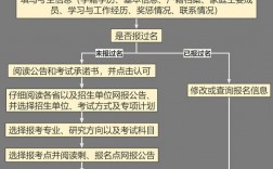 預(yù)報(bào)名和正式報(bào)名有什么區(qū)別