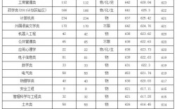 浙江工業(yè)大學(xué)什么檔次