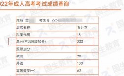 成考考了90分能過嗎 多少分可以過關