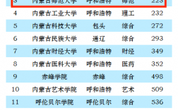 2024年內(nèi)蒙古師范大學(xué)全國(guó)排名