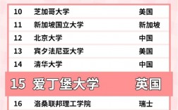 愛丁堡大學(xué)相當(dāng)于國內(nèi)什么大學(xué)？含金量高嗎？