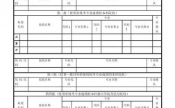志愿模擬填報(bào)有什么用(意義和作用)