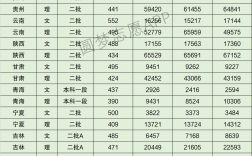 2024太原師范學院錄取分數線