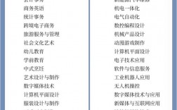 職高上什么專業(yè)比較好(詳解)