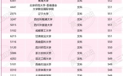 有專科的本科大學(xué)