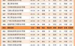 2024年含?？频谋究拼髮W排名