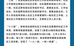 社區(qū)工作者待遇最新政策(社區(qū)工作人員工資標準)