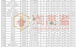 2024年泉州師范學院排名