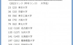 早稻田大學qs世界排名