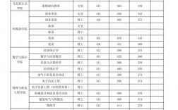 2024年河池學院?？其浫》謹稻€