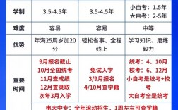 初中學歷怎么考大專學歷？