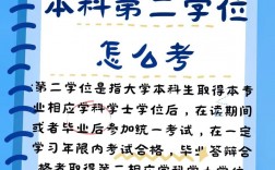 本科第二學位有用嗎(第二學位最吃香的三個專業(yè))