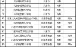 2024年北京公辦專科學(xué)校排名