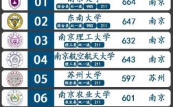 江蘇985大學(xué)全部名單