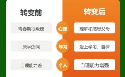 武漢市封閉式叛逆戒網(wǎng)癮機構(gòu)哪家好？