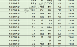 西北民族大學(xué)什么檔次(西北民族最厲害三個(gè)專業(yè))