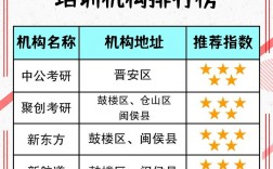 考研培訓機構排名前五的機構(附考研價目表)