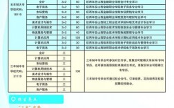 太原財貿(mào)學(xué)校招生簡章介紹
