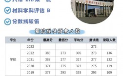 河北工業(yè)大學(xué)錄取分數(shù)線