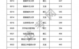 2024年黑龍江 高考分?jǐn)?shù)線