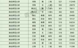 2024年湖北師范大學(xué)專科分?jǐn)?shù)線