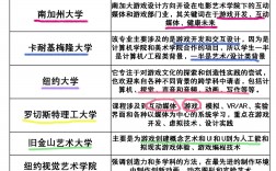 游戲設(shè)計(jì)需要學(xué)什么專業(yè)