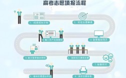 提前批怎么填報志愿步驟