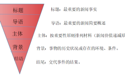 新聞結(jié)構(gòu)五部分