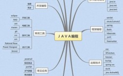 學程序員需要什么基礎(學要多久)