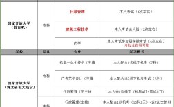 2025年湖北國(guó)家開(kāi)放大學(xué)春季報(bào)名招生簡(jiǎn)章-全程托管線下一次