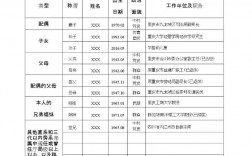 社會(huì)關(guān)系怎么填(社會(huì)關(guān)系正確填寫(xiě)模板)