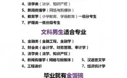 文科最賺錢的專業(yè)