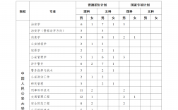 河南警察學(xué)院專科