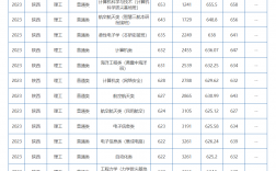 陜西理工大學2024年最低錄取分數(shù)線