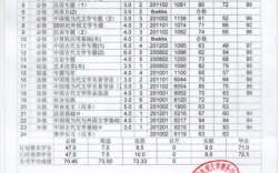河南電大成績(jī)查詢(xún)