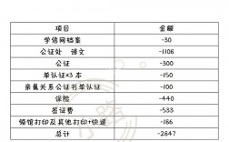 留學(xué)意大利的中介費用