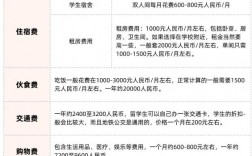 留學機構申請費用多少錢