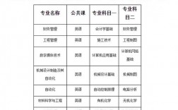 轉(zhuǎn)本考哪些科目