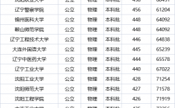 遼寧省二本公辦大學(xué)有哪些